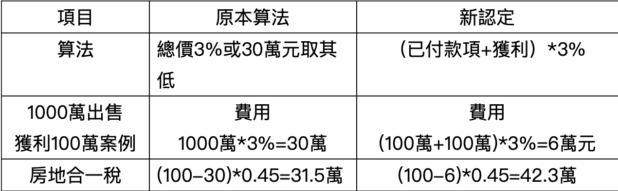 預售換約未提供移轉費用證明試算